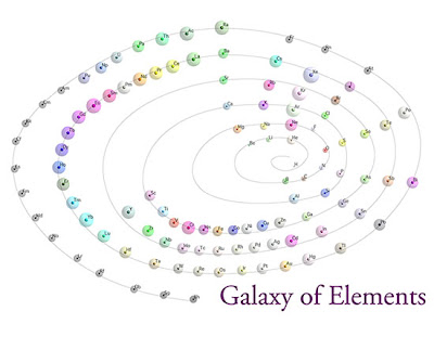 weird funny strange random unusual interesting facts about elements pic