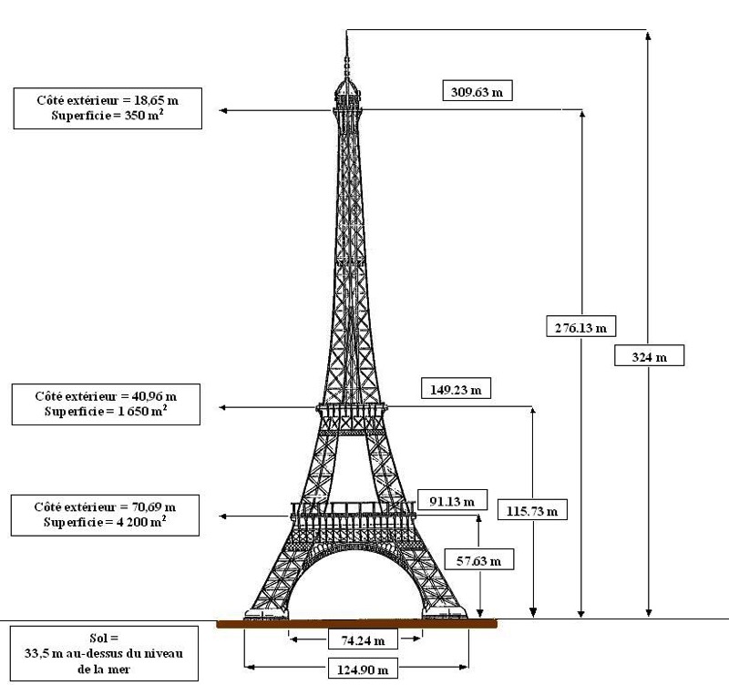 Dimensions tour Eiffel