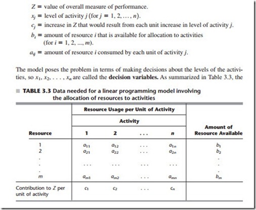 Introduction to Linear Programming-0008