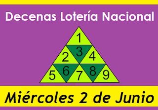 piramide-decenas-loteria-nacional-panama-miercoles-2-de-junio-2021