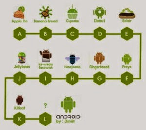 Nama-nama versi android