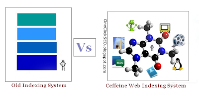 New Google Indexing - Google Caffeine