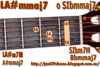 acorde guitarra chord LA#m7M o SIbm7M = LA#m7+ o SIbm7+