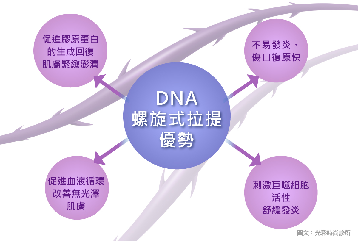 埋線拉皮埋線拉提立愛塑型線Silhouette Quill羽毛線V-LOC玫瑰線埋線拉提價格埋線拉皮費用埋線拉皮推薦光彩時尚診所郭弘義醫師台北東區診所