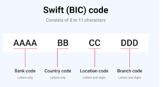 bentuk kode SWIFT bank