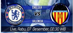 prediksi Chelsea vs Valencia