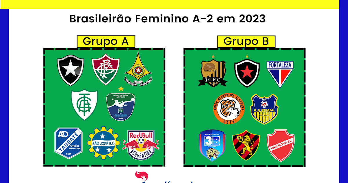 Copa Sul Americana 2023: regulamento, grupos, premiações e mais