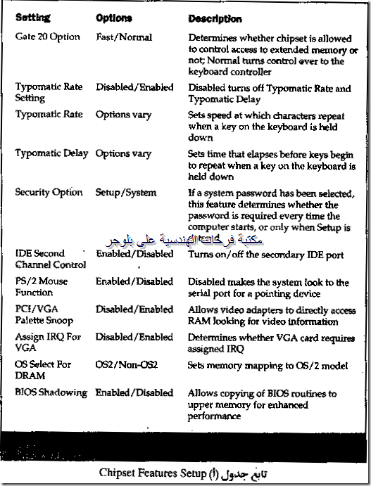 PC hardware course in arabic-20131213050730-00021_03