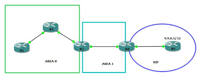 FILTERING TYPE 5 LSA IN OSPF