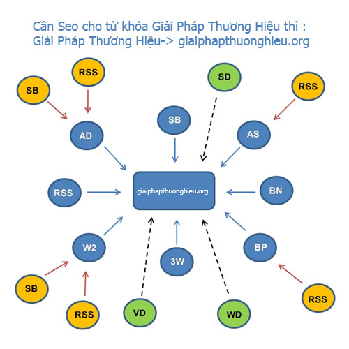 Mô hình Backlink