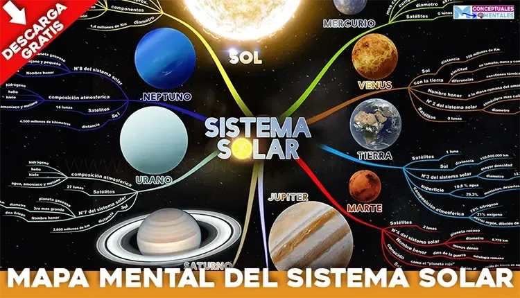 Mapa Mental del Sistema Solar Descarga Gratis Ejemplos Creativos