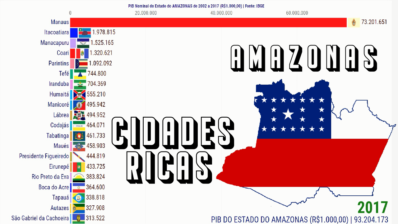 PIB Amazonas