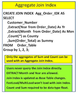 TeradataWiki-Teradata Aggregate Join Index