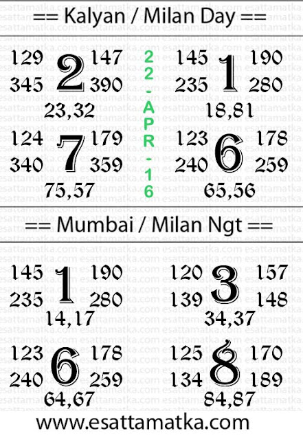 Today Satta Matka Result [22-Apr-2016]