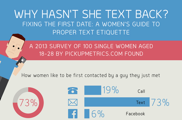 Image: Why Hasn't She Text Back?