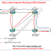 Introduction to Segment Routing in MPLS Network