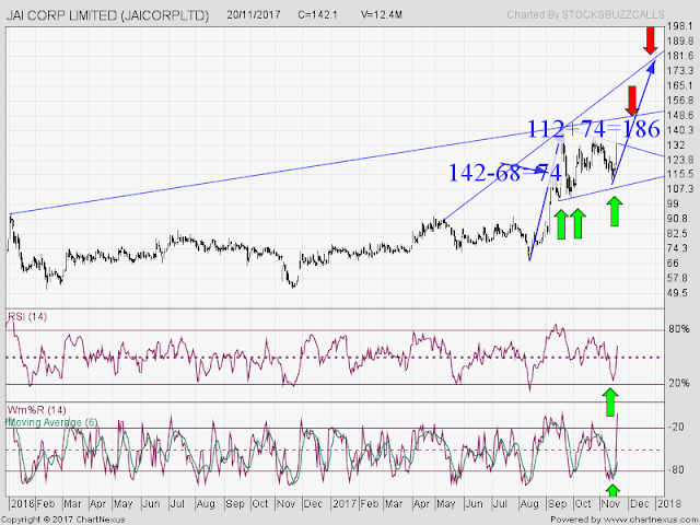 How To Trade : JAI CORP 