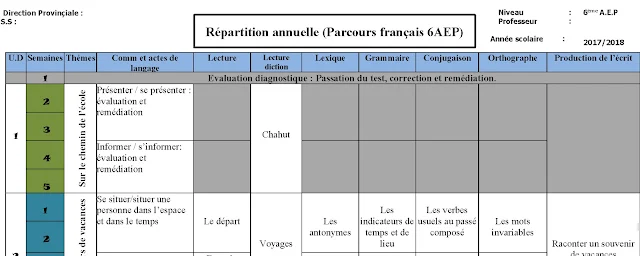 التوزيع السنوي الجديد للفرنسية للمستوى السادس ابتدائي Planification annuelle Parcours français 6ème AEP