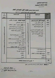 خطة توزيع منهج رياضيات الصف الأول الإعدادى الترم الثاني