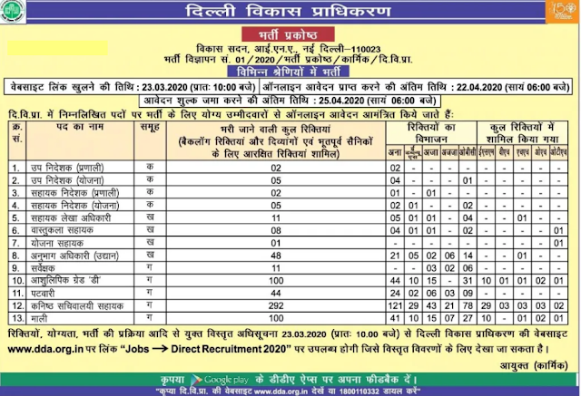 DDA Sachivalaya Sahayak Recruitment 2020