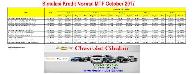 Simulasi Kredit Normal MTF October 2017