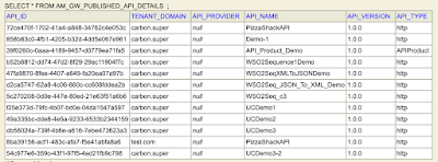 Table view AM_GW_PUBLISHED_API_DETAILS