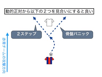 イニエスタのドリブル分析 006