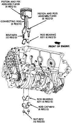 Ford Aerostar connecting rod bearings removal and installation