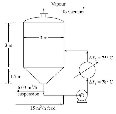 forced circulation evaporator, vacuum crystallizer, evaporative crystallizer, crystallization, chemical engineering, crystallizer design, Engineering, mass balance, heat balance, plant design, process design, equipment design, 