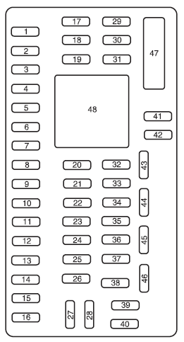 Passenger compartment fuse panel Diagram