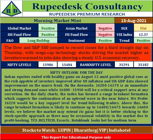 Morning Market Mint - Rupeedesk Reports - 13.08.2021