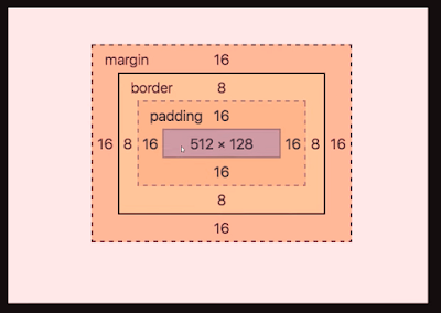 CSS Box Model, Margin and Padding