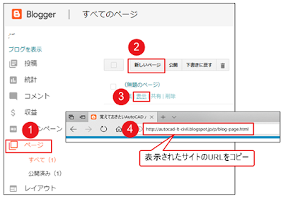 Bloggerの設定画面「ページ」→「新しいページ」→「公開」→サイトのURをLコピー