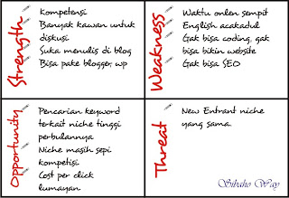 Contoh Analisa SWOT dan TOWS Matrix bisnis online