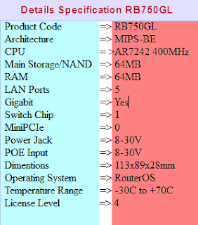 Specification table Mikrotik Routerboard RB750GL