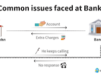 Banking Ombudsman : How to Approaching?