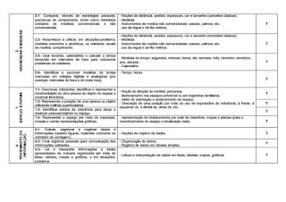 Matriz curricular de matemática-2º ano