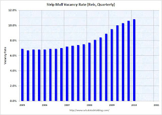 Strip Mall Vacancy Rate