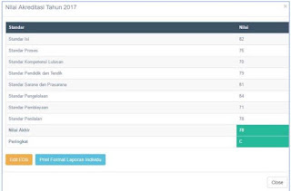 "Lihat Hasil Penilaian akreditasi