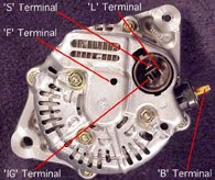 Terminal Alternator