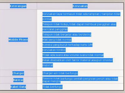  Daftar Kerusakan Ponsel Xiaomi