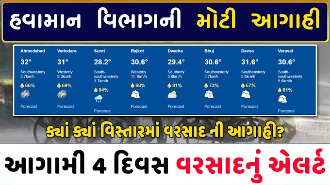 ગુજરાતમાં ફરી 4 દિવસ વરસાદની આગાહી: ક્યાં ક્યાં વિસ્તારમાં વરસાદ ની આગાહી?