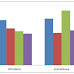 Association between Blood Group Antigens, CD4 Cell Count and Haemoglobin Electrophoretic Pattern in HIV Infection