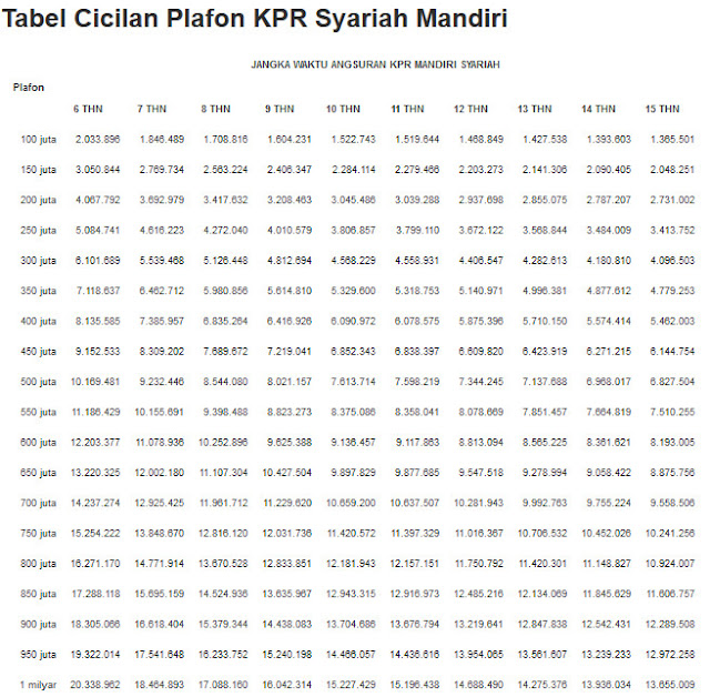Tabel-Angsuran-KPR-Bank-Mandiri-Syariah.jpg