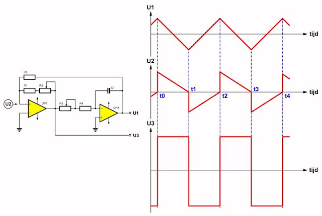 Op-amp-signaalgeneratoren-19 (© 2023 Jos Verstraten)