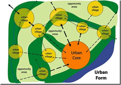 urban villages