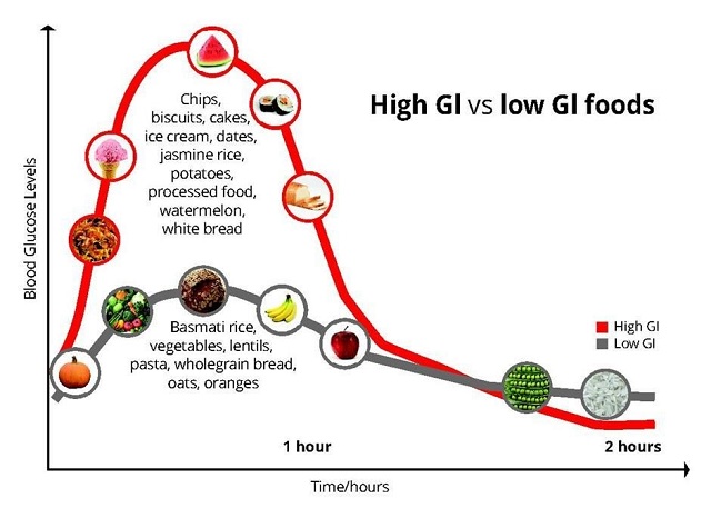 MY Health Venture: Makan Buah Boleh Naikkan Gula Dalam 