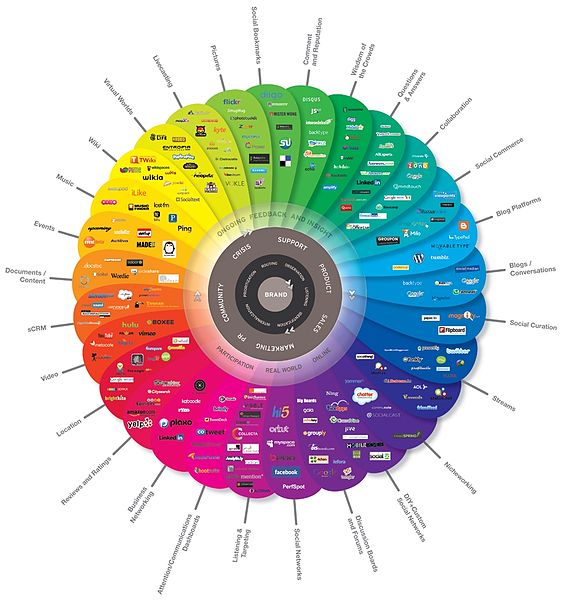 Social-Media-Tec