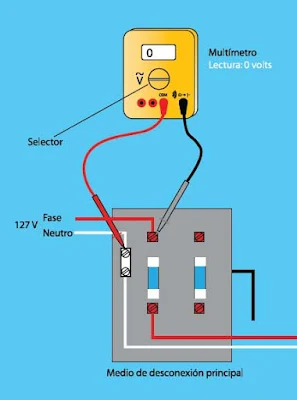 instalaciones eléctricas residenciales - falla de suministro de energía eléctrica