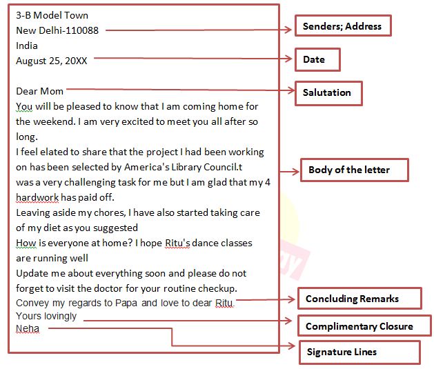 Letter Writing Format Types And